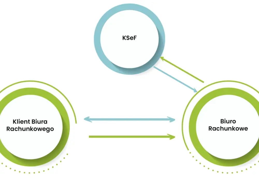 Token KSeF w firmie - co warto wiedzieć przed wdrożeniem