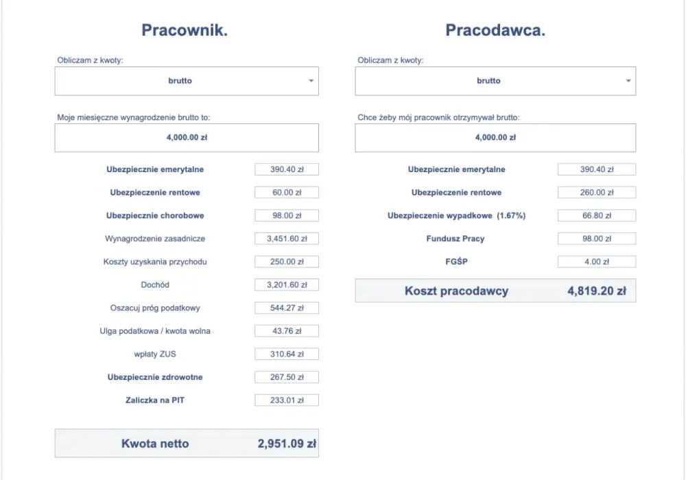 Wynagrodzenie na rękę - jak czytać brutto i netto?