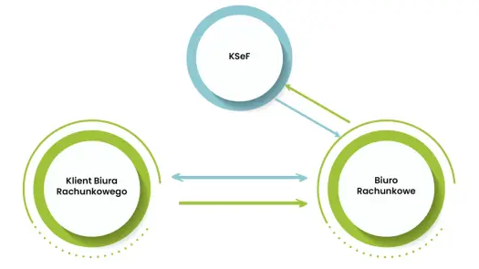 Token KSeF w firmie - co warto wiedzieć przed wdrożeniem