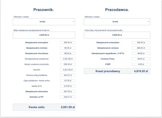 Wynagrodzenie na rękę - jak czytać brutto i netto?