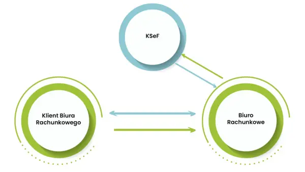 Token KSeF w firmie - co warto wiedzieć przed wdrożeniem