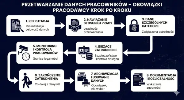 Dane wrażliwe (RODO) - jak chronić i przetwarzać?