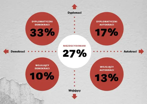 Demokracja w Polsce - Jak działa i co ją wzmacnia?