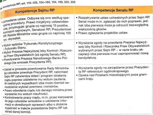 Wspólne posiedzenie Sejmu i Senatu – Co to znaczy dla ustaw?