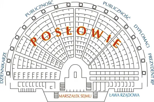 Kogo powołuje sejm za zgodą senatu? Poznaj kluczowe stanowiska i proces