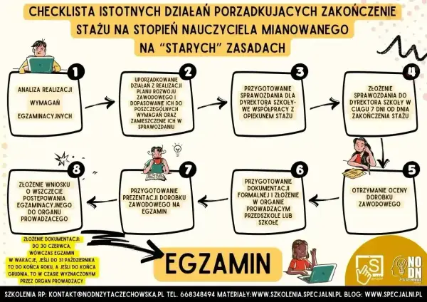 Szkolny statut - Jak czytać i unikać problemów?