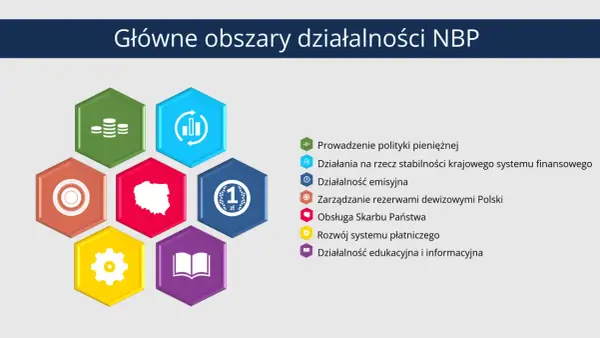 Prezes NBP - fakty i mity. Jak działa bank centralny w Polsce?