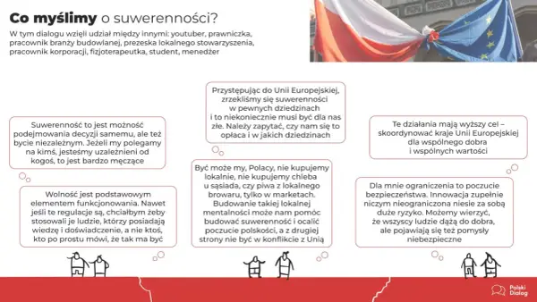 Suwerenność Polski - Co oznacza w demokracji?