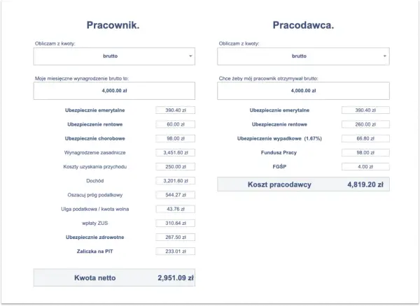 Wynagrodzenie na rękę - jak czytać brutto i netto?
