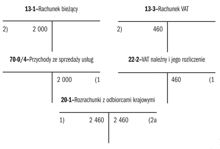 Split payment od jakiej kwoty? Sprawdź, kiedy jest obowiązkowy